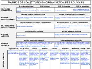 Matrice de Constitution 3.png