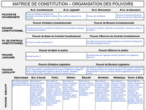 Matrice de Constitution 3.jpg